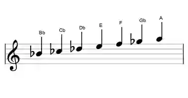 Sheet music of the Bb todi raga scale in three octaves